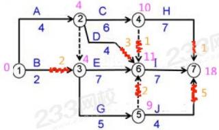 双代号时标和双代号网络的区别 双代号网络计划